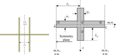 Transverse resonance technique for analysis of a symmetrical open stub in a microstrip transmission line